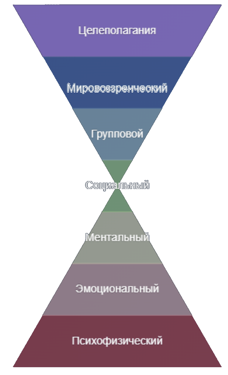 Схема причинно-следственных связей, иллюстрирующая закон причинной обусловленности